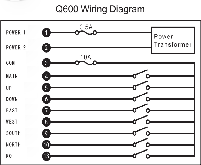Q600 Semi-elektrischer 6-Kanal-Industriefunksender mit großer Reichweite